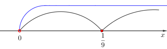 Math профиль. Absolute Continuity Theorem.