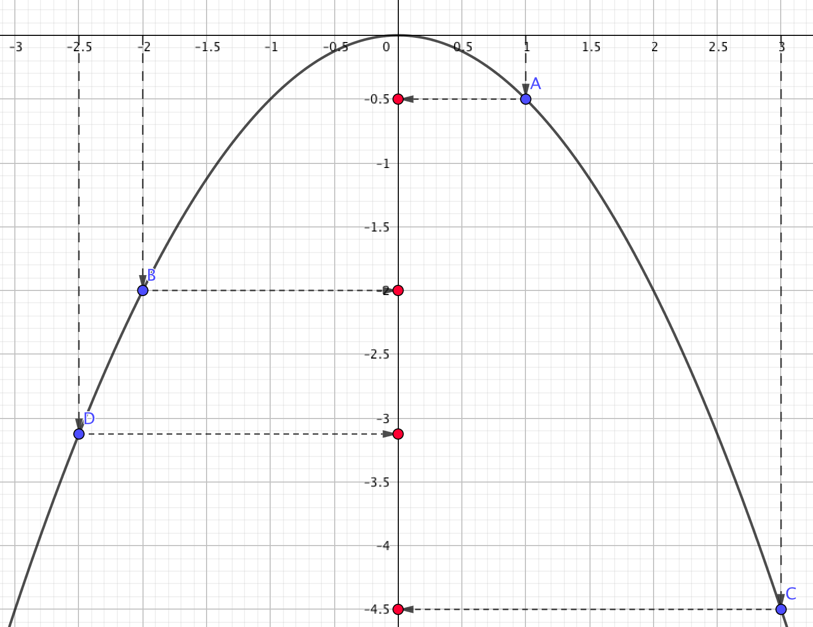 01Математика 9 класс Алгебра Свойства квадратичной функции