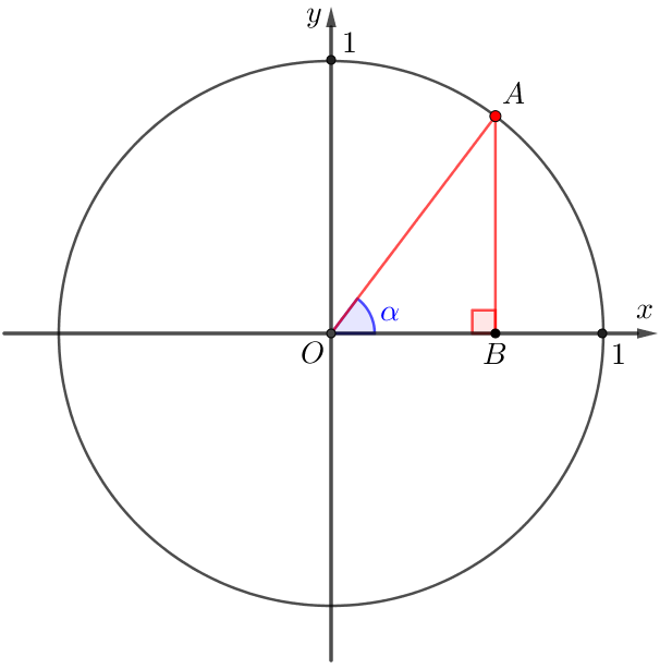 На единичной окружности построить точку