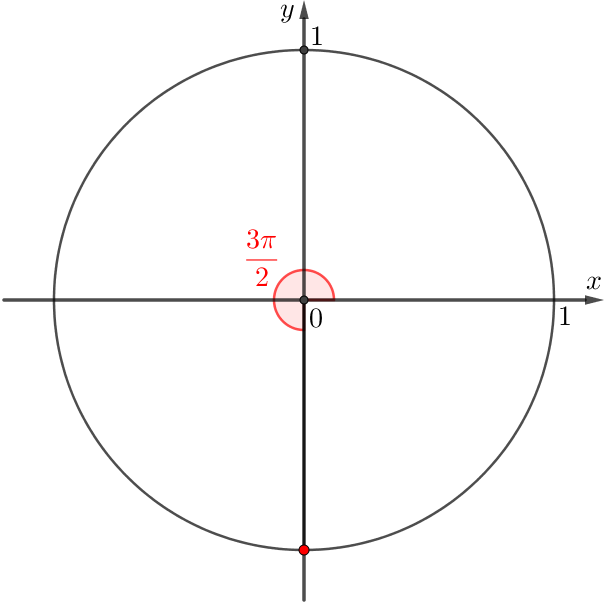 Frac pi 2. Тригонометрическая окружность -2pi. Абсцисса окружности. 2pi/3. Pi/2.