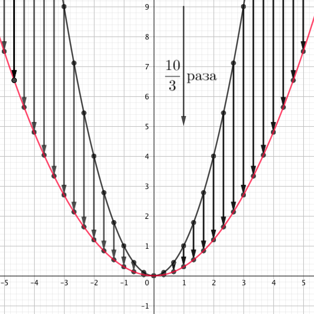 Math график