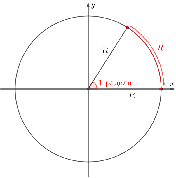Длина дуги радианы