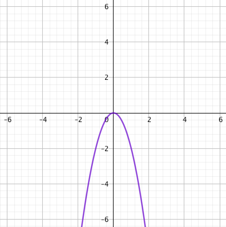 01math 9 класс Положение графика Small Y K X 2 в зависимости от Small K Theory