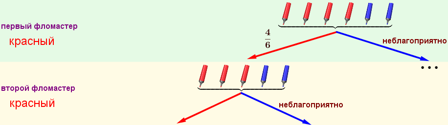 Вероятности фломастеры