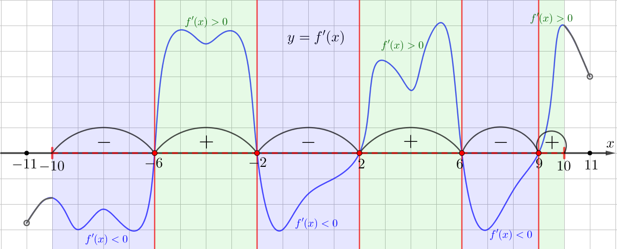 Math профиль