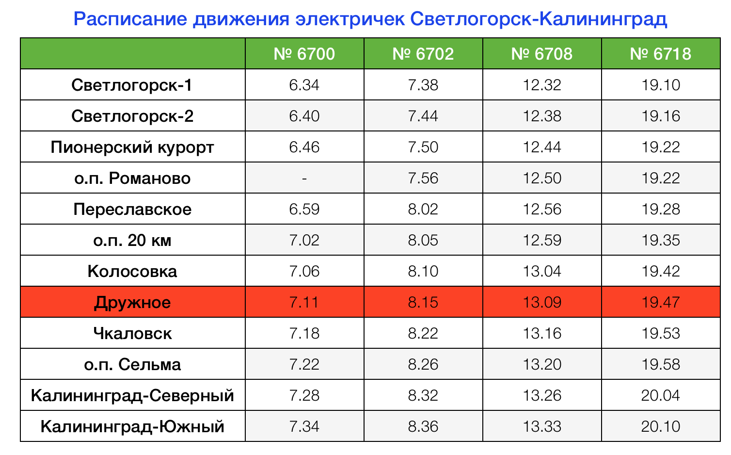 Электричка на балтийск из калининграда расписание