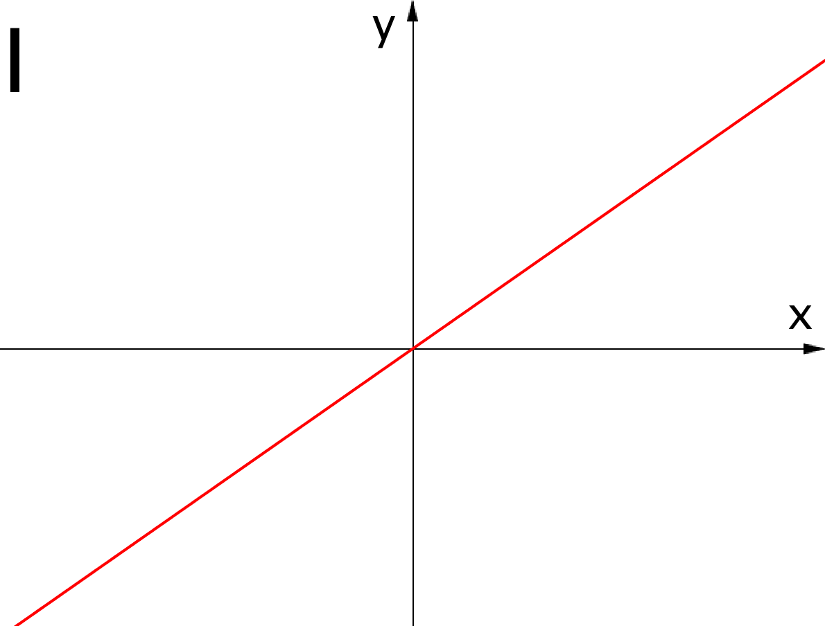 Коэффициенты k 0 ответ. График линейной функции с отрицательным коэффициентом. Функция y = KX+B С отрицательным b. Отрицательный коэффициент k.