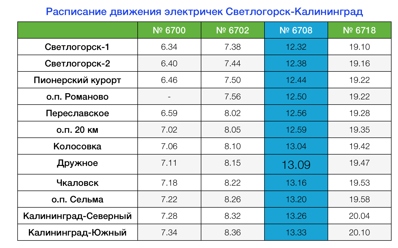 Расписание электричек до чкаловская на сегодня