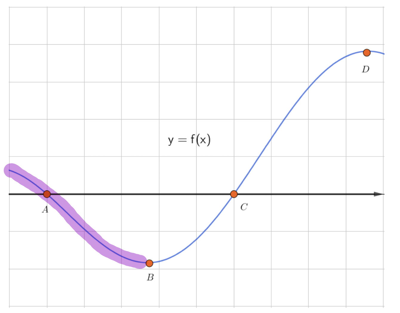 Math профиль. Фотомач графики. Взаимосвязь графиков функции и производной. Где производная в фотоматч. Коэффициент Алгебра binoma.