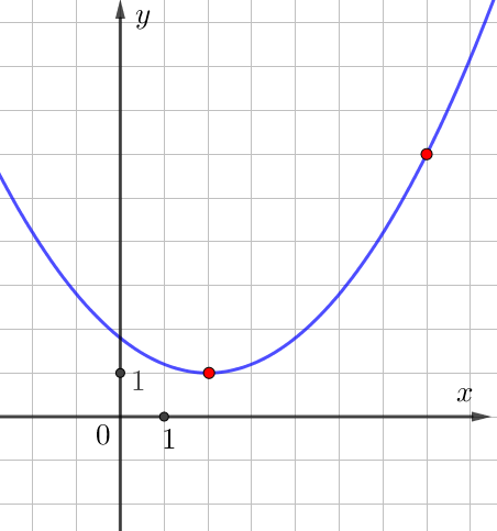 Math профиль