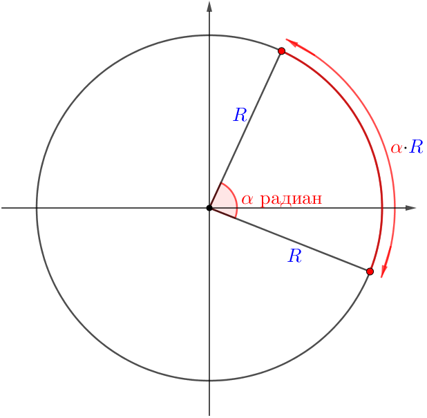 Радианная мера 210. Радианная окружность. Радианная мера угла 9 класс. Центральный угол в радианах. Радианная мера углов и дуг.
