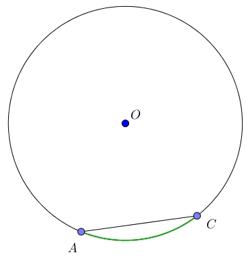 Хорда (геометрия) — Википедия