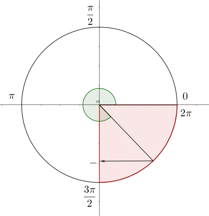 Math профиль. Cos в 4 четверти. Когда синус отрицательный.