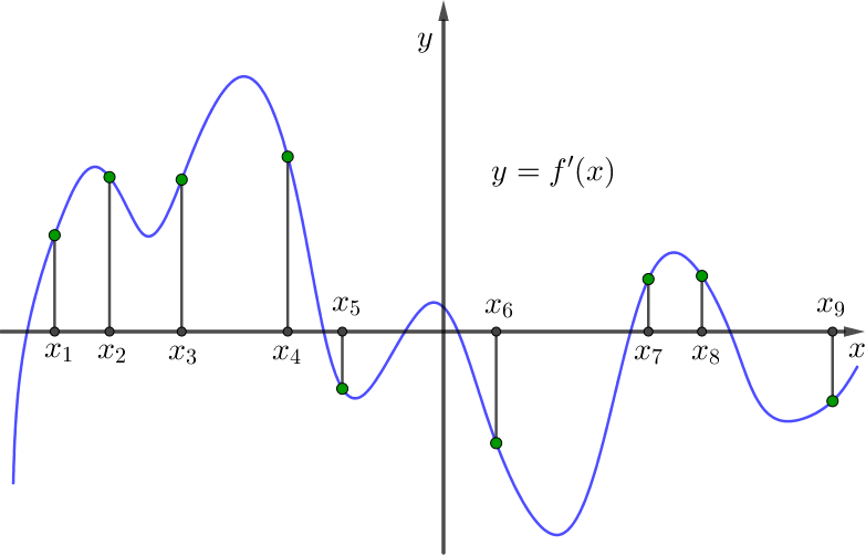 Math профиль