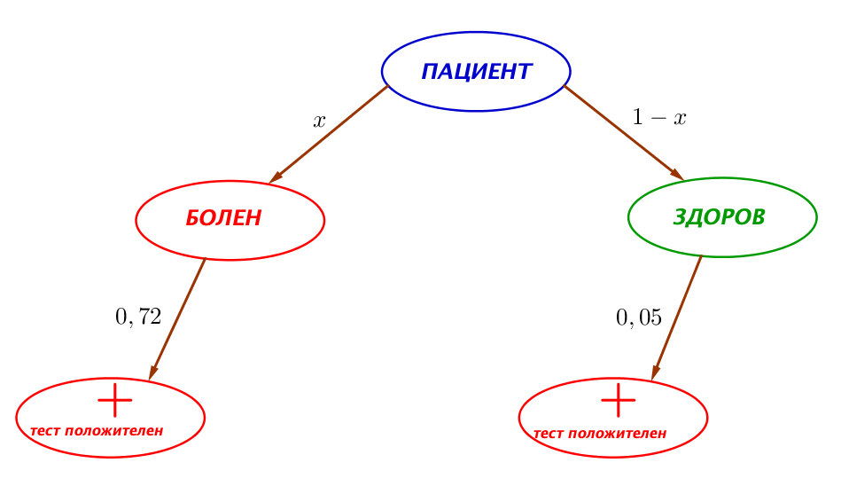 Путь левой