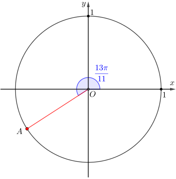 Углы на единичной окружности
