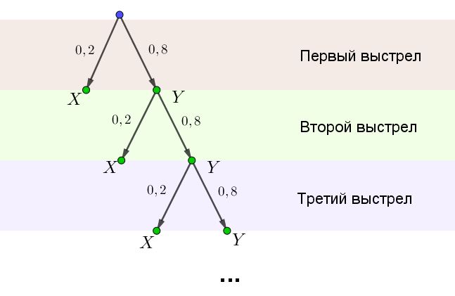 Задача по теории вероятности